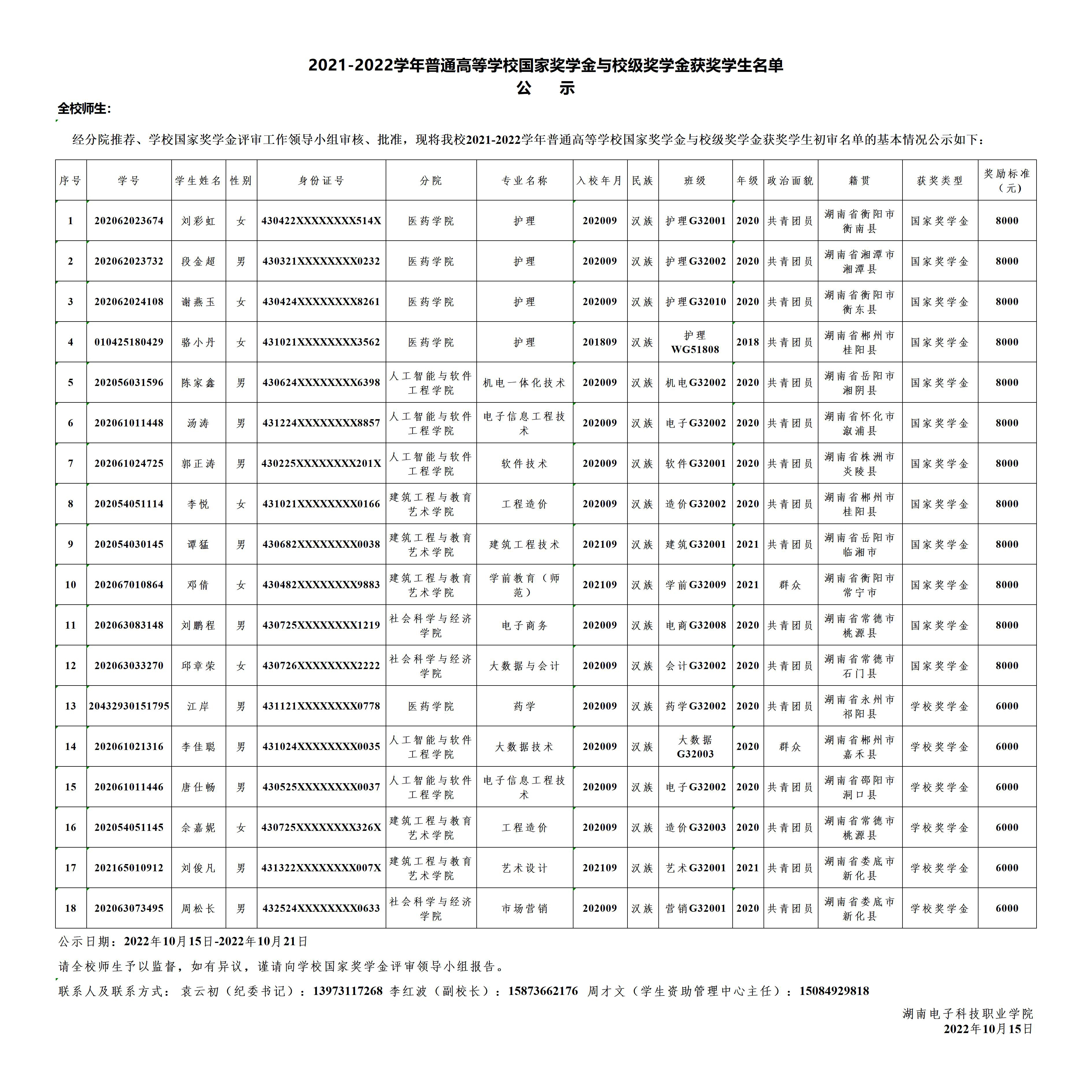 2021-2022学年国家奖学金与校级奖学金获奖学生名单公示（湖南电子科技职业学院，网上公示定稿）(1).jpg