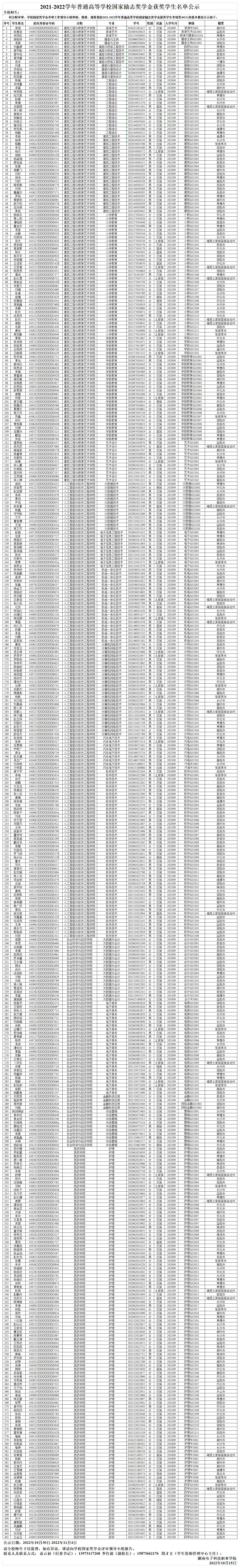 2021-2022学年普通高等学校国家励志奖学金获奖学生名单公示（网上公示名单）.jpg