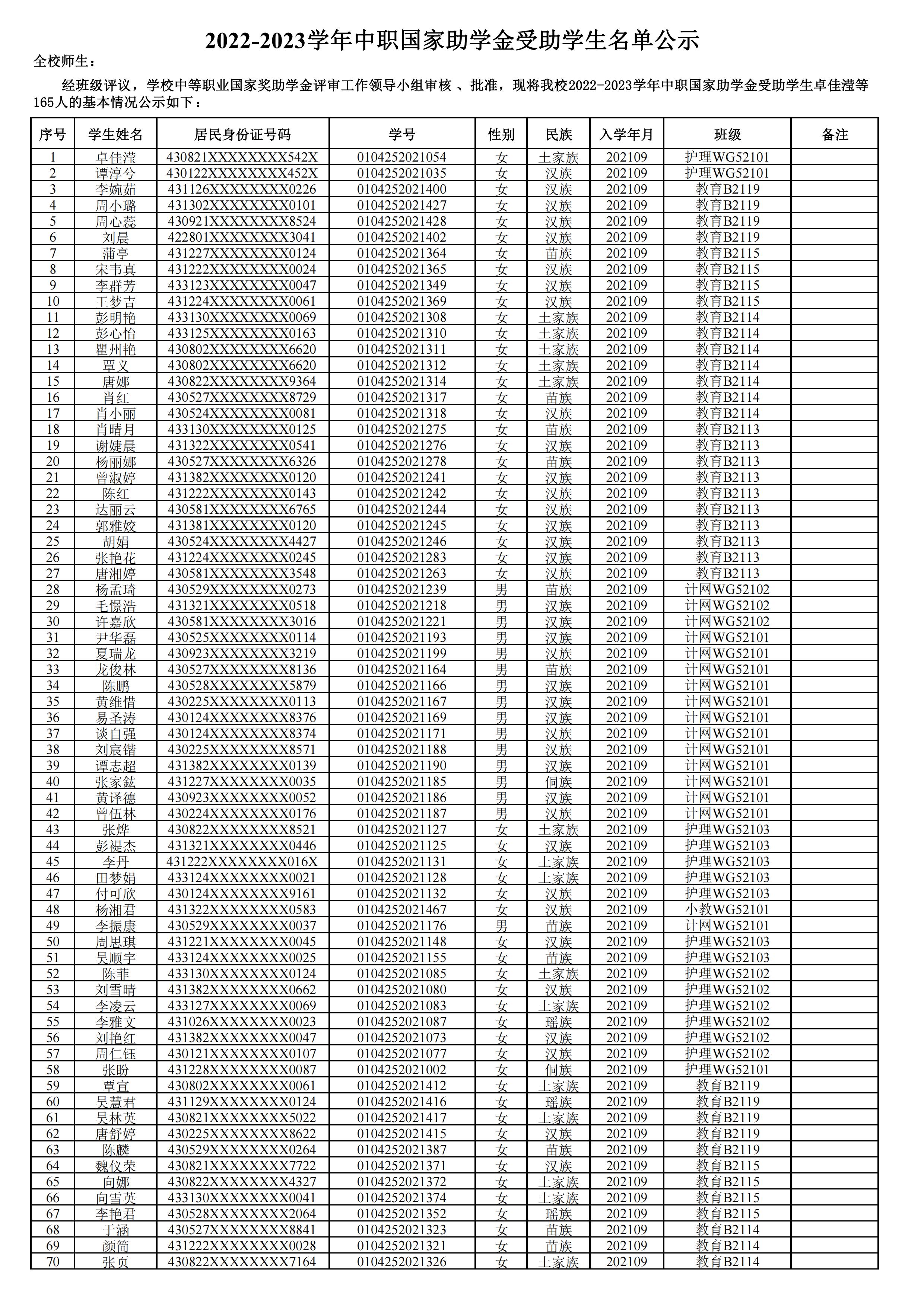 2022-2023学年中职国家助学金受助学生名单公示（165人电科）_00.jpg