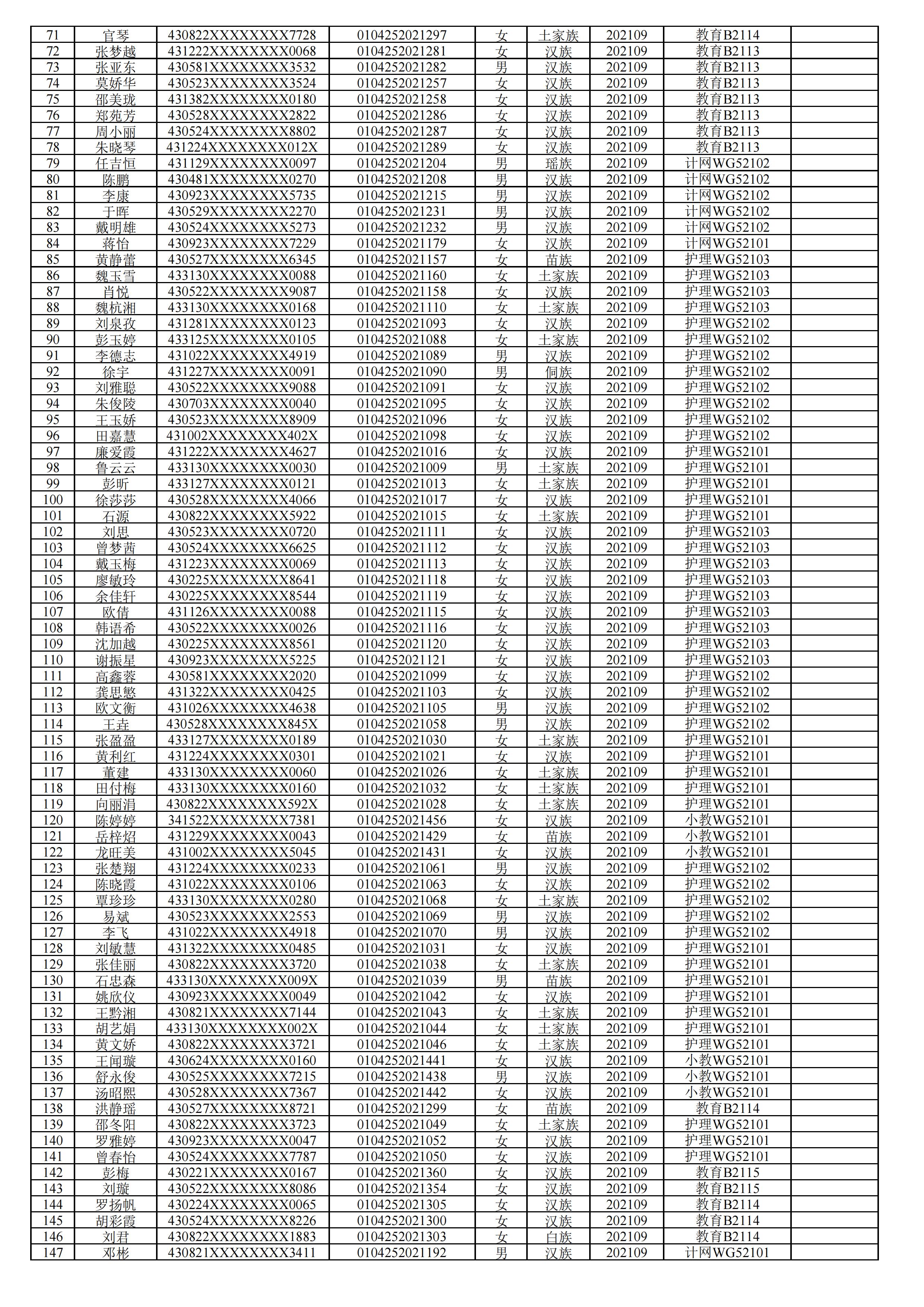 2022-2023学年中职国家助学金受助学生名单公示（165人电科）_01.jpg