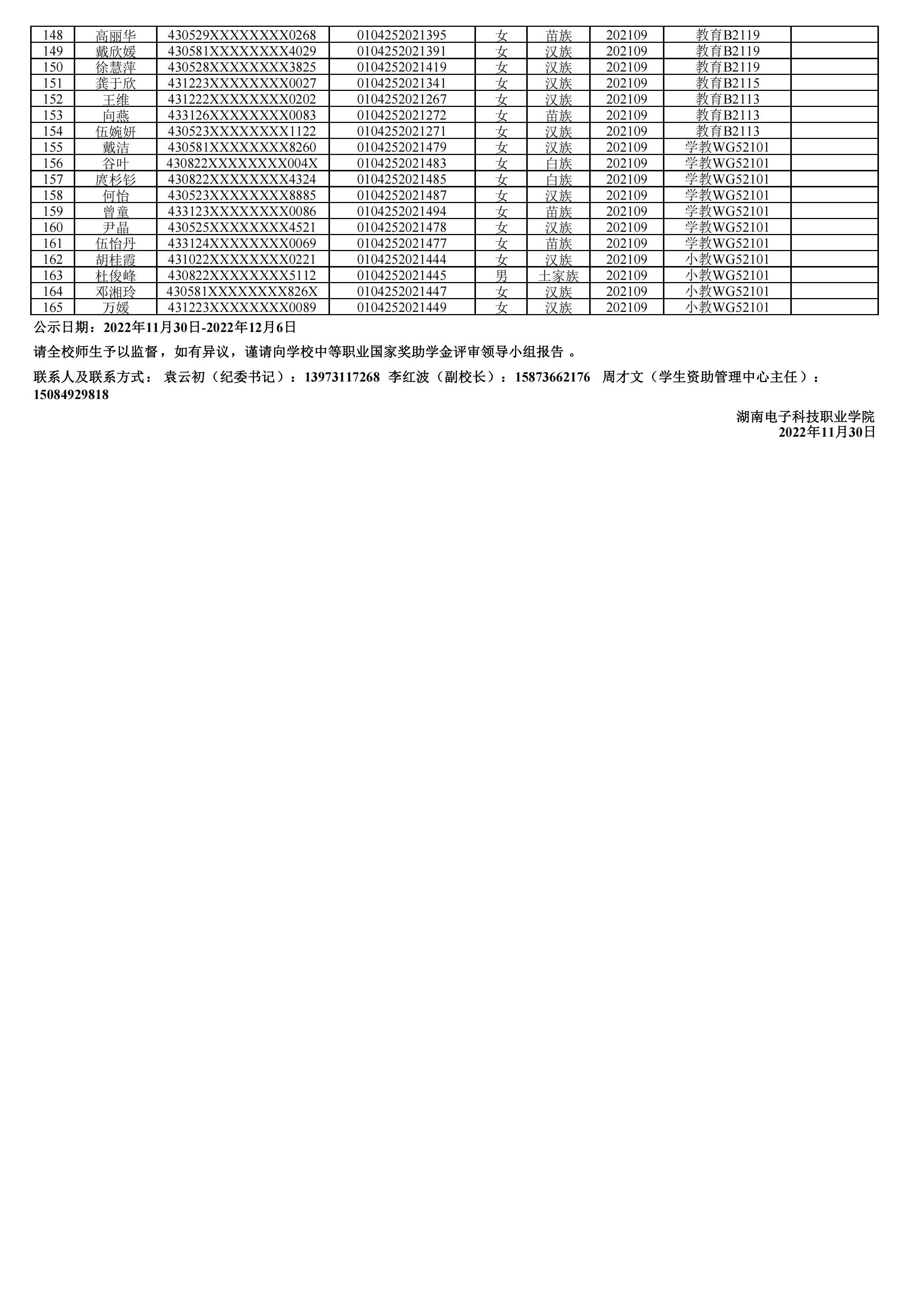 2022-2023学年中职国家助学金受助学生名单公示（165人电科）_02.jpg